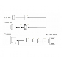 ZWO Colour CMOS Camera ASI294MC - Sensor D=23.2 mm