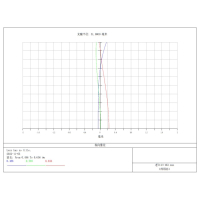 Apochromatický refraktor TS Optics 102/711 Photoline OTA