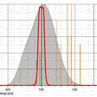 Filter Astronomik 2&Prime; OIII