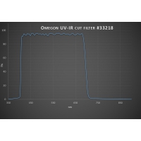 Filter Omegon 1,25″UV / IR cut-off