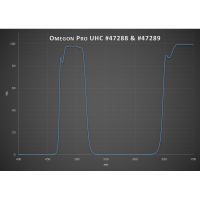 Filter Omegon Pro 2&Prime; UHC