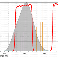 Filter Astronomik 2&Prime; CLS