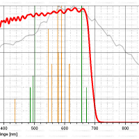 Filter Astronomik 2&Prime; IR Block