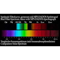 Filter Baader Planetarium Contrast Booster 1,25&Prime;