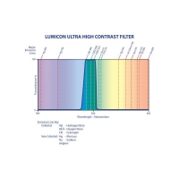 Filter Lumicon Ultra High Contrast 1,25″