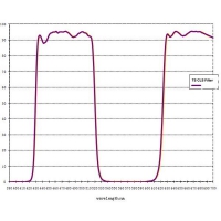 Filter TS Optics 2&Prime; CLS broad band nebula