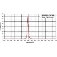 Slnečný filter Baader Planetarium 1,25″ Solar Continuum 7,5nm