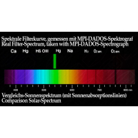 Slnečný filter Baader Planetarium 1,25″ Solar Continuum 7,5nm