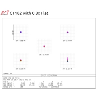 Apochromatický refraktor William Optics 102/703 Gran Turismo GT 102 OTA Set