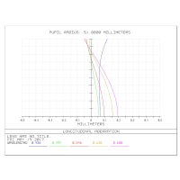 Apochromatický refraktor William Optics 102/703 Gran Turismo GT 102 OTA