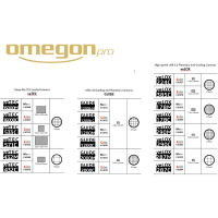 Farebná kamera Omegon veTEC 533 C Color