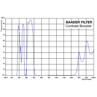 Filter Baader Planetarium Contrast Booster 2″